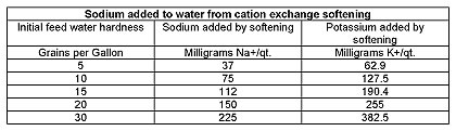 Sodium-versus-potassium